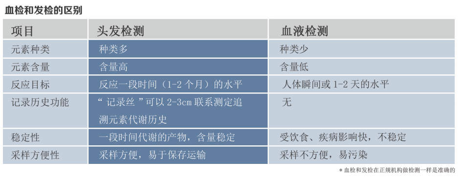 国家卫健委发声！微量元素检测不是谁都要做，但是有些人必须做