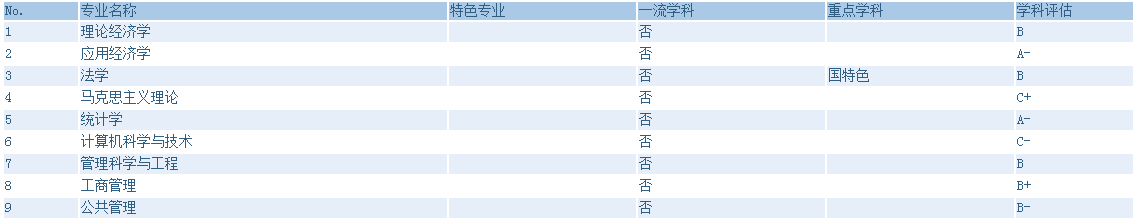 江西财经大学好吗？多少分能报（附2014-2020年录取分数线）