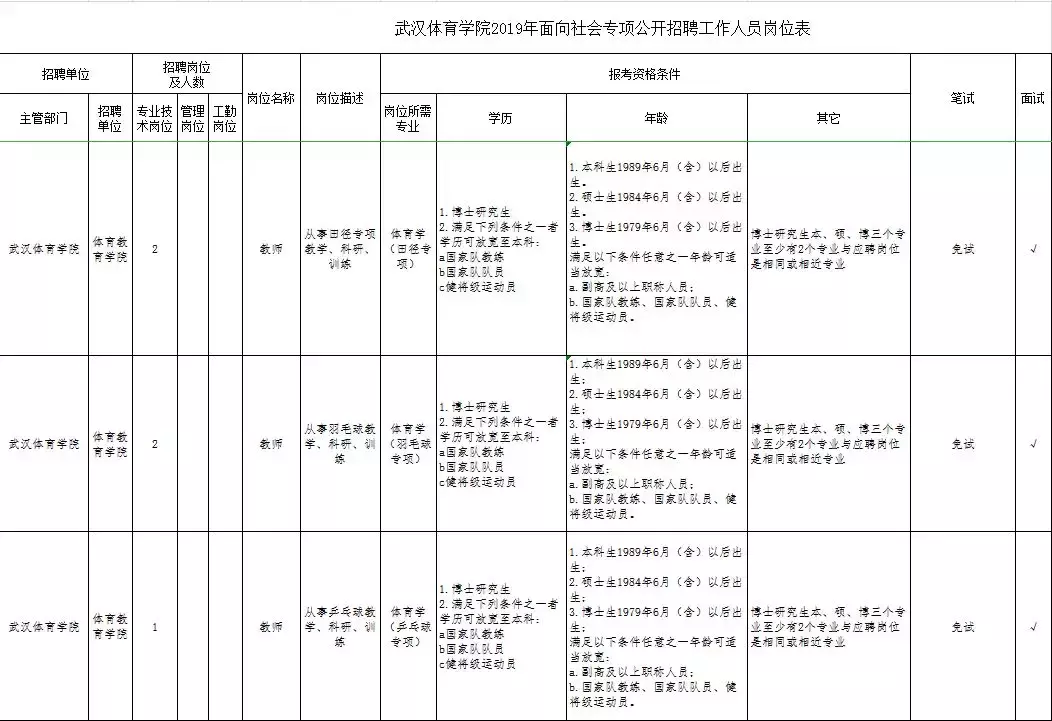 国网湖北电力公司招330人，大专可报！还有...