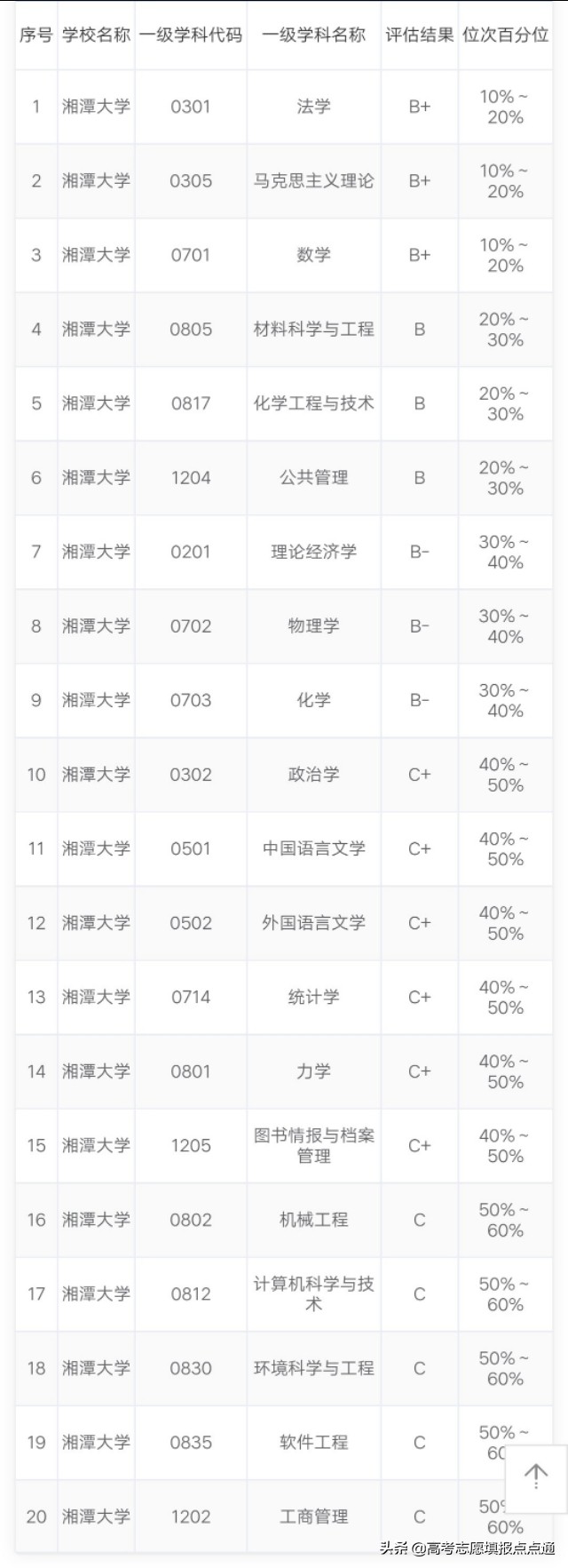 湘潭大学优势专业分析及2019、2018、2017年各省录取分数线