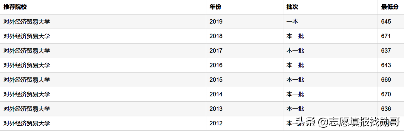 学财经专业，厦大和对外经贸，你选哪一个？