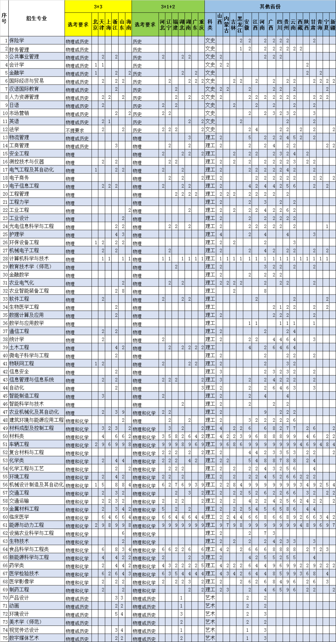 多少分能上国科大？四川大学？中南大学？郑州大学？江苏大学？