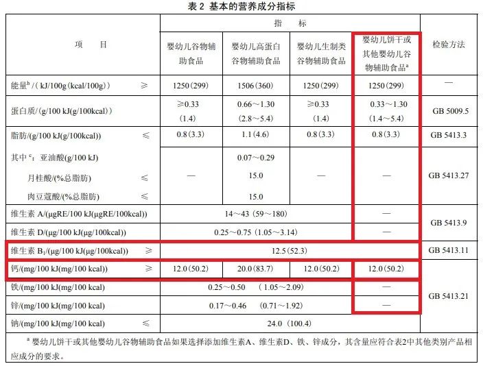 24款宝宝泡芙&饼干评测：很多人忽略了这个重要标识