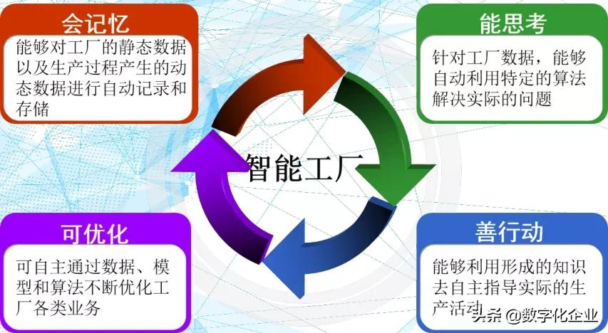 基于数字双胞胎的智能制造系统的设计与应用