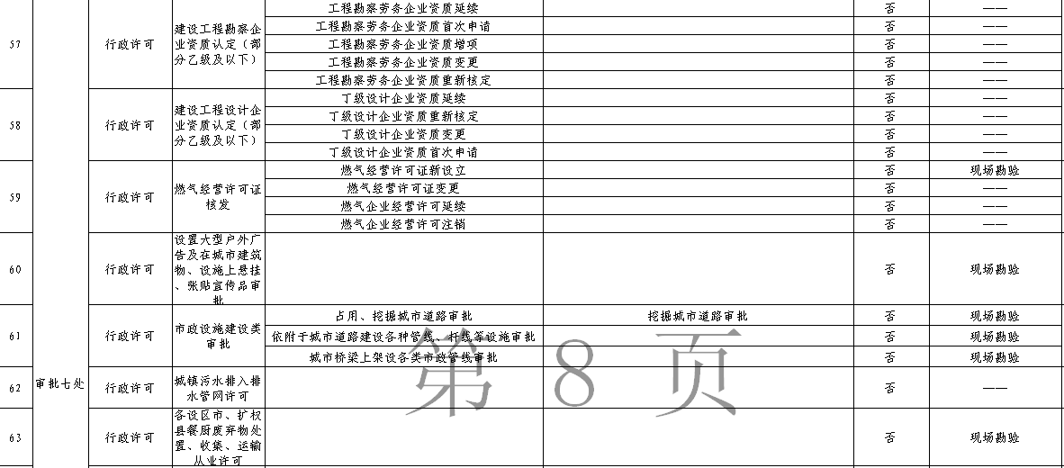 161个审批事项，今后在石家庄可全程网上办理，包括公司注册、食品生产许可等