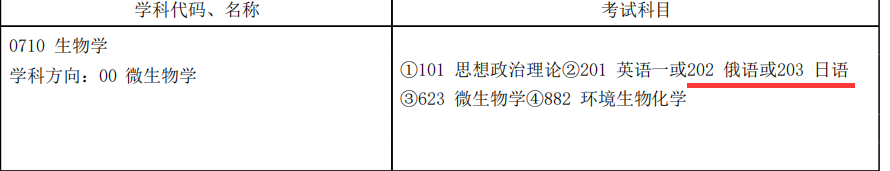 哈尔滨工业大学公布招生目录！考试科目、参考书均有更改