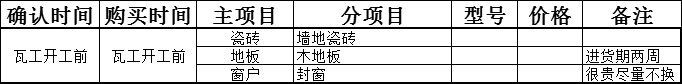 一文教你搞懂装修全流程（工序+采购）！