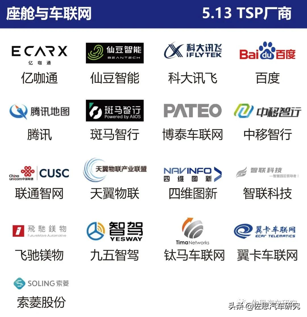 智能网联汽车产业链全景图（2021年4月版）