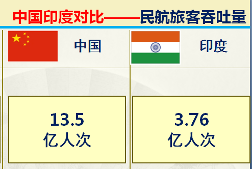 印度足球排名(印度和中国对比的优势有哪些？36组大数据对比中印综合实力)