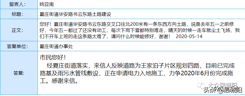 城阳区银河路竣工时间、教师招聘及实验中学招生范围等的官方回复