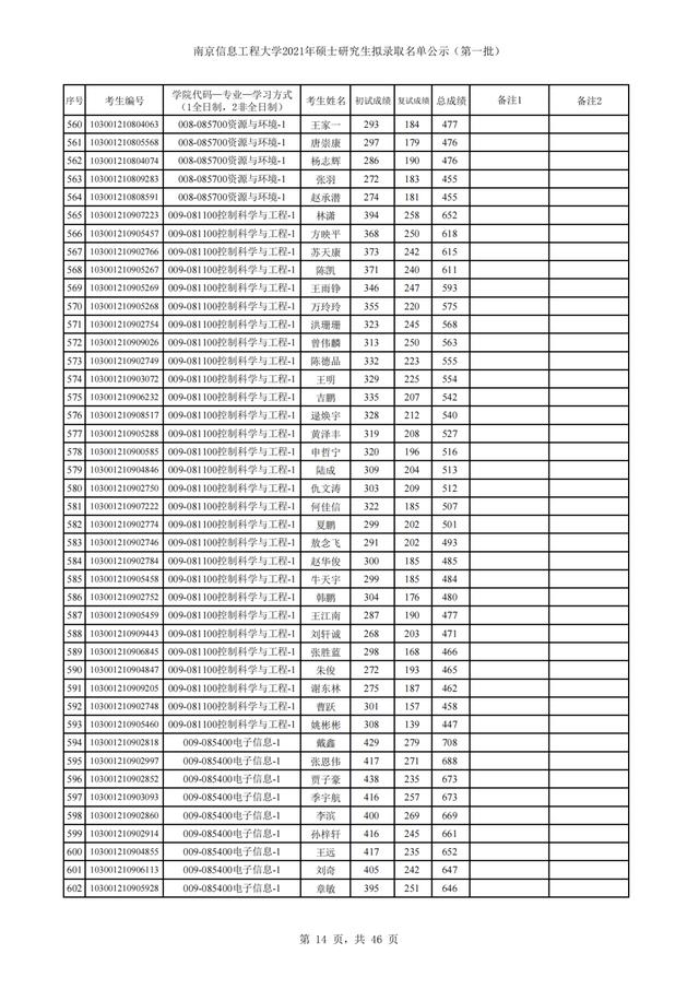 南京信息工程大学2021年硕士研究生招生3批拟录取名单汇总