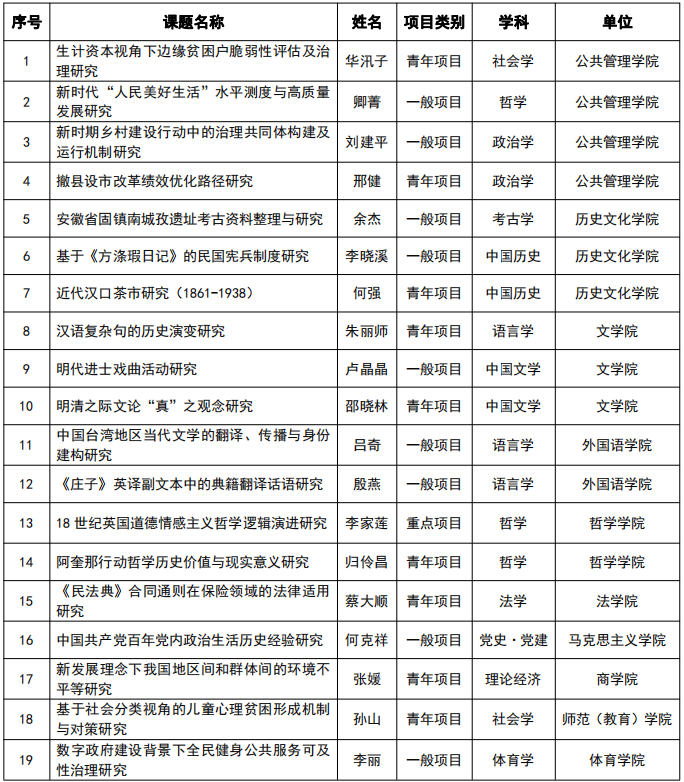 #湖大，以省冠名，却不是985、211，但实力不容小觑