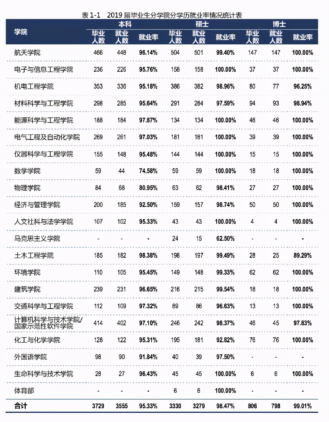 MPAcc专栏（010）之哈尔滨工业大学