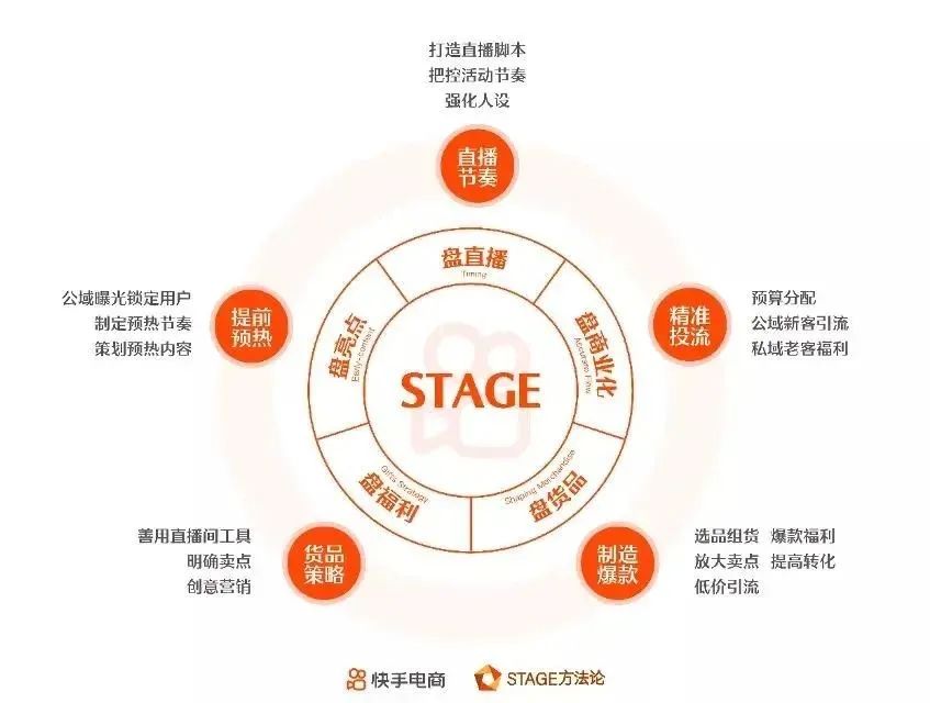 一个品牌做店播的纠结和思考：老板做操盘手，这不科学