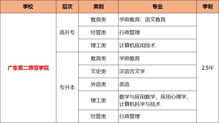 2019年成人高考最值得报名的十所院校，有你想报的吗?