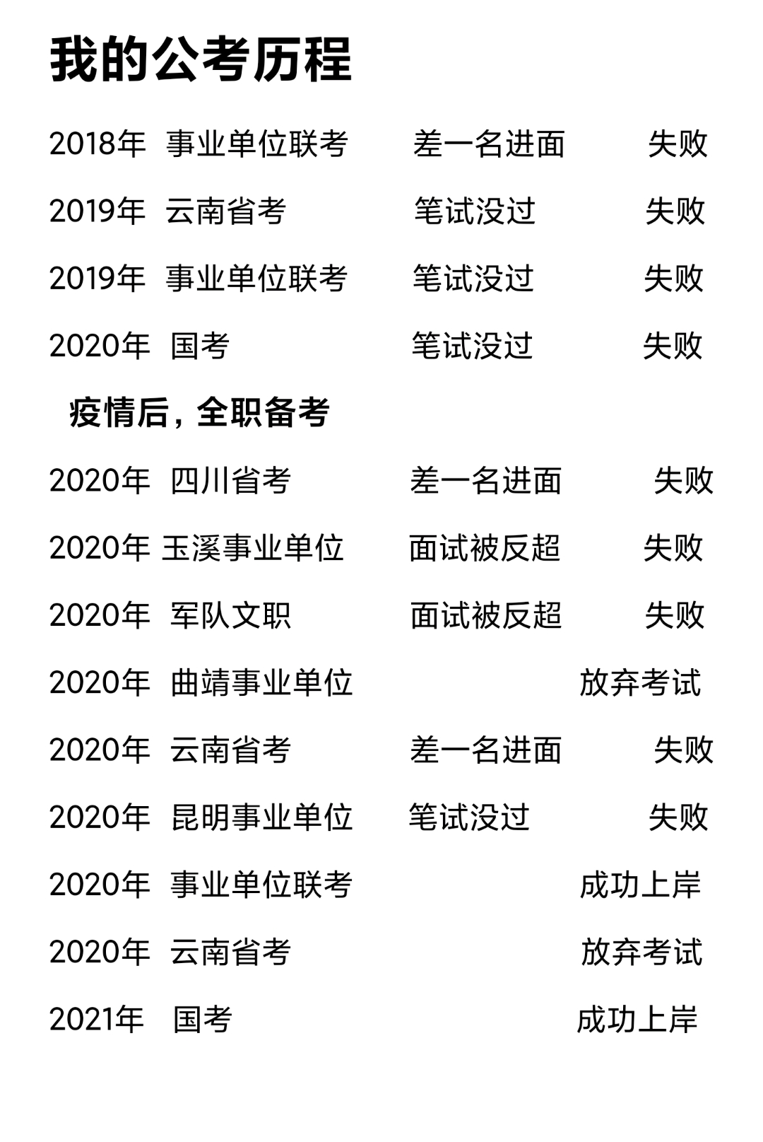 大学生考公务员并不难？上岸人考试经历：考十几次就端上了金饭碗