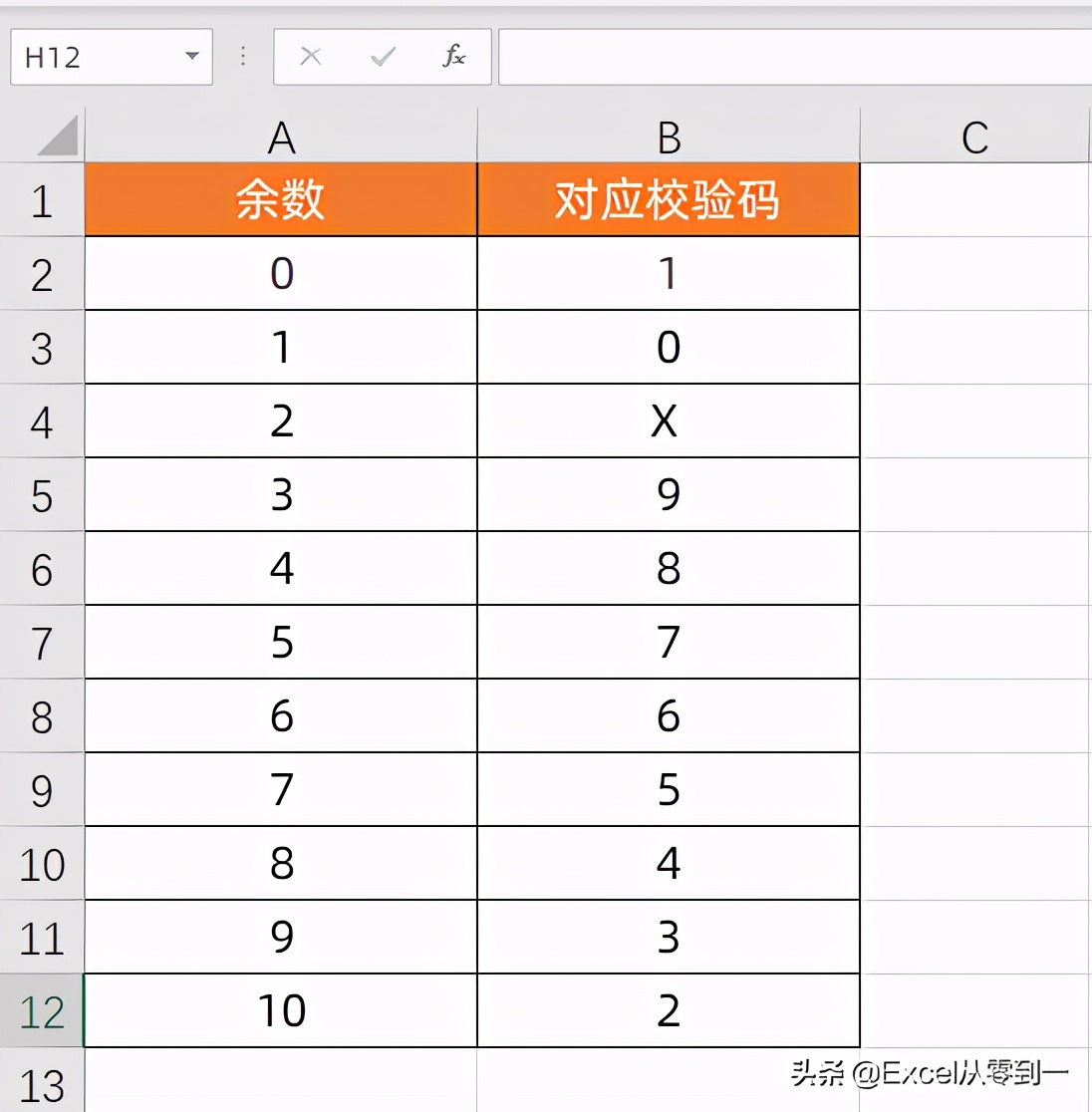 身份证号为什么会出现X，它是如何编码的，这篇文章告诉你答案