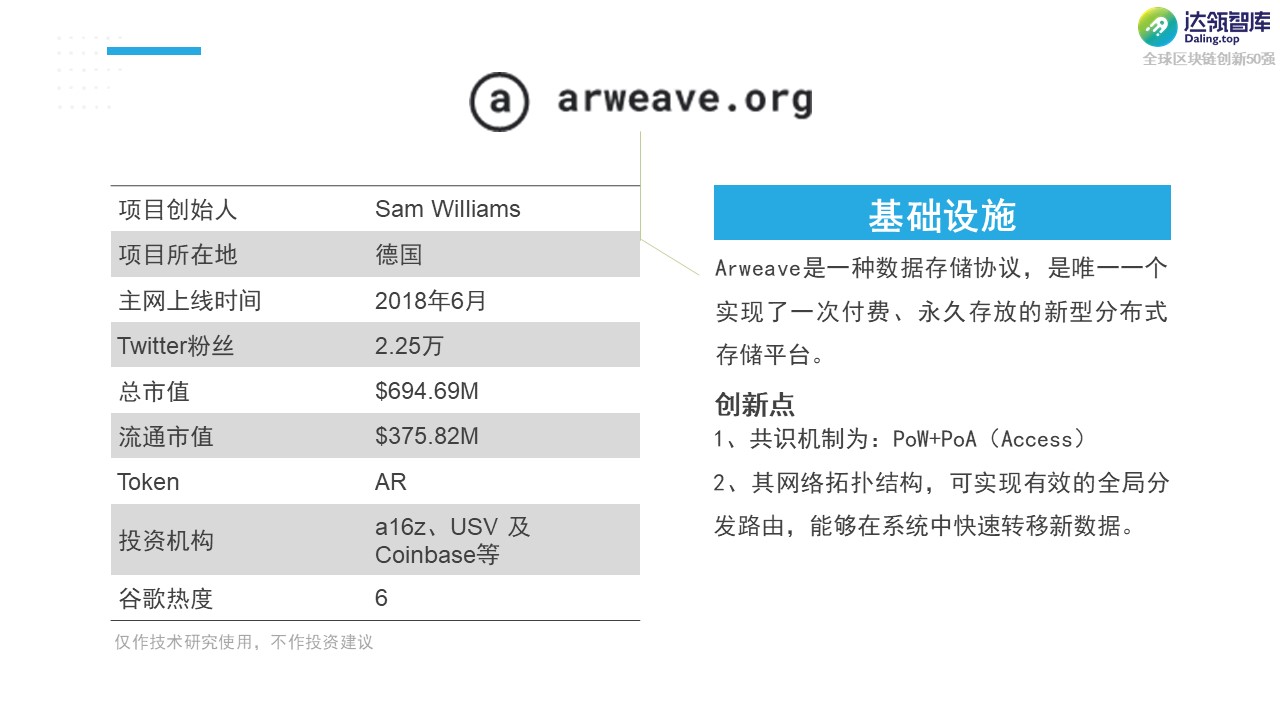 黑马 or YYDS？2021全球区块链创新50强