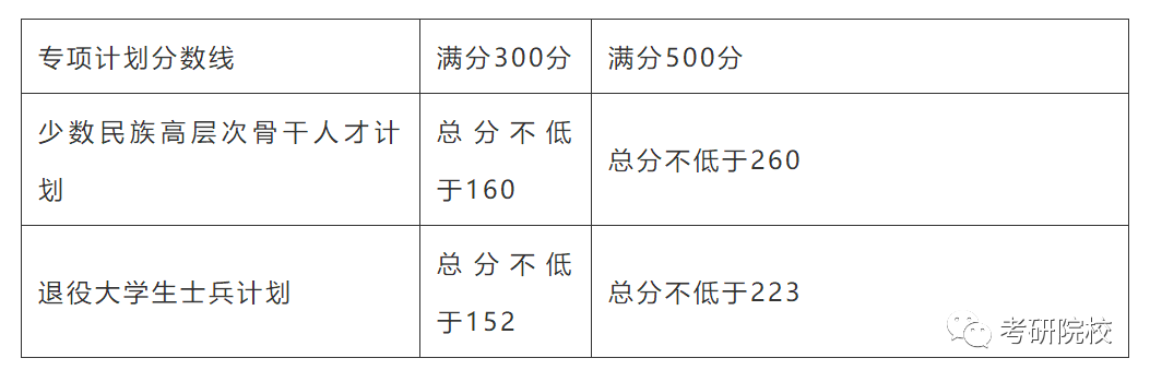 「院校盘点」湖北大学考研信息汇总