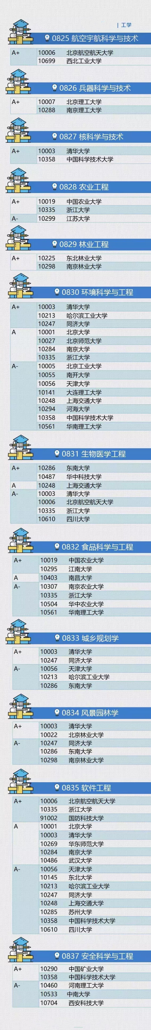 人民日报认证各高校学科排名，权威性很强，2021考生可做参考