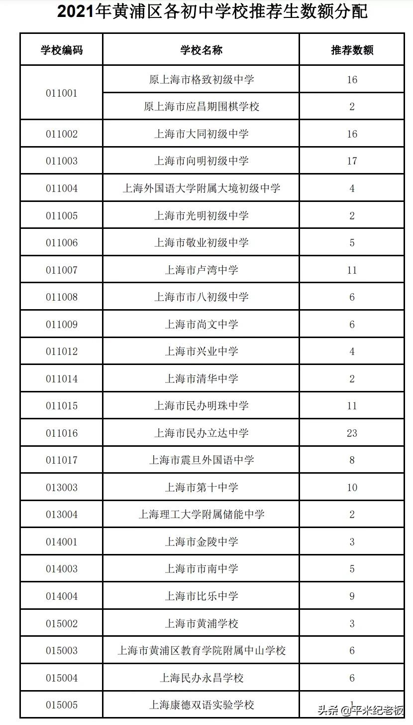 重磅！华二又放大招！洋泾菊园对口小区最新成交｜一周教育动态