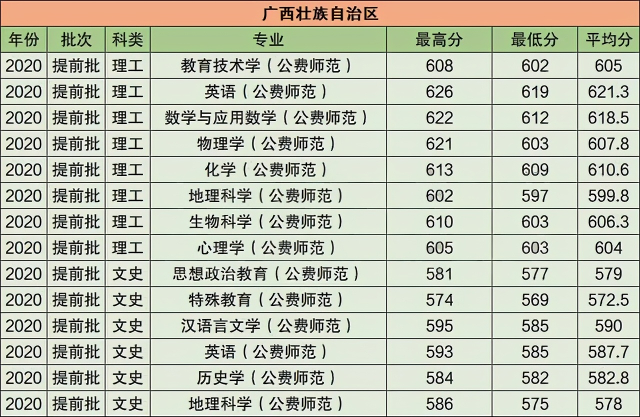 华中师范大学2021年在江苏普通本科招生计划公布！附去年录取分