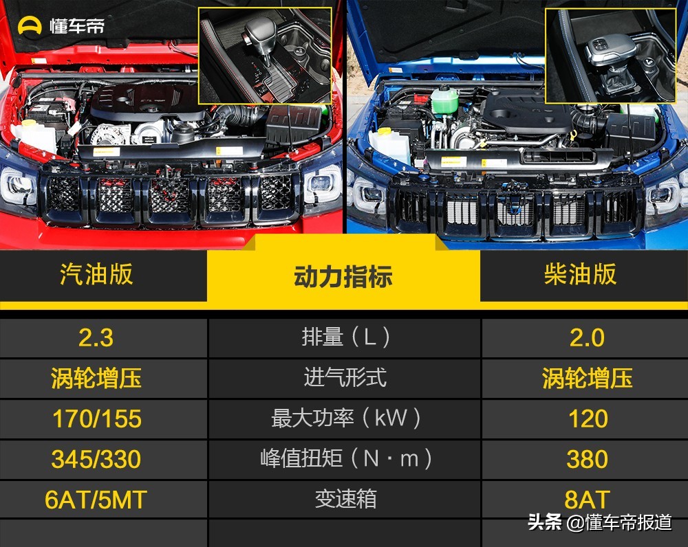 试驾 | 快乐其实很简单！试驾BJ40刀锋英雄柴油版