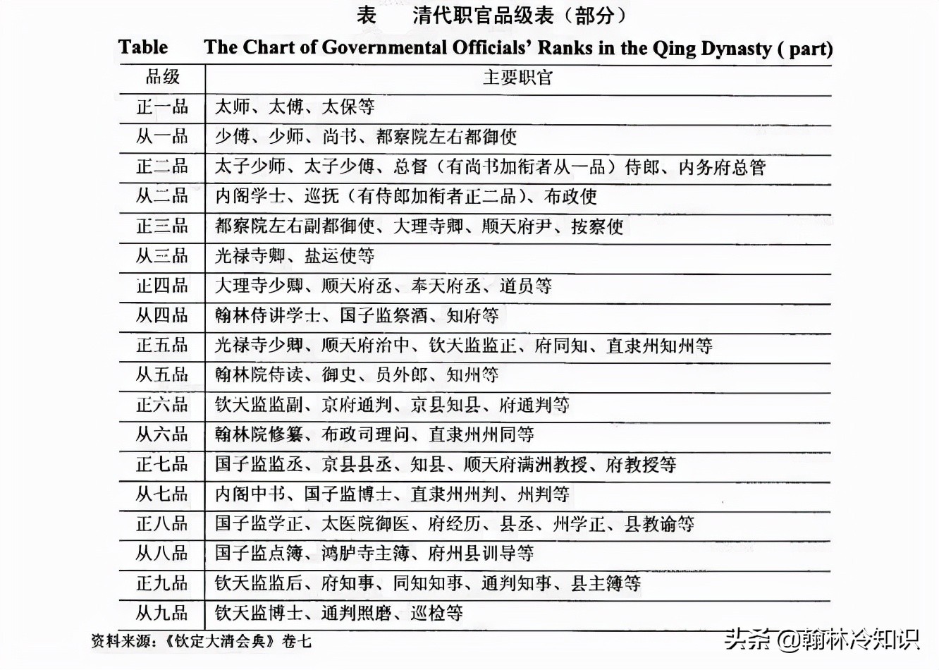 秀才、举人、贡士、进士有什么区别，能当什么样的官？