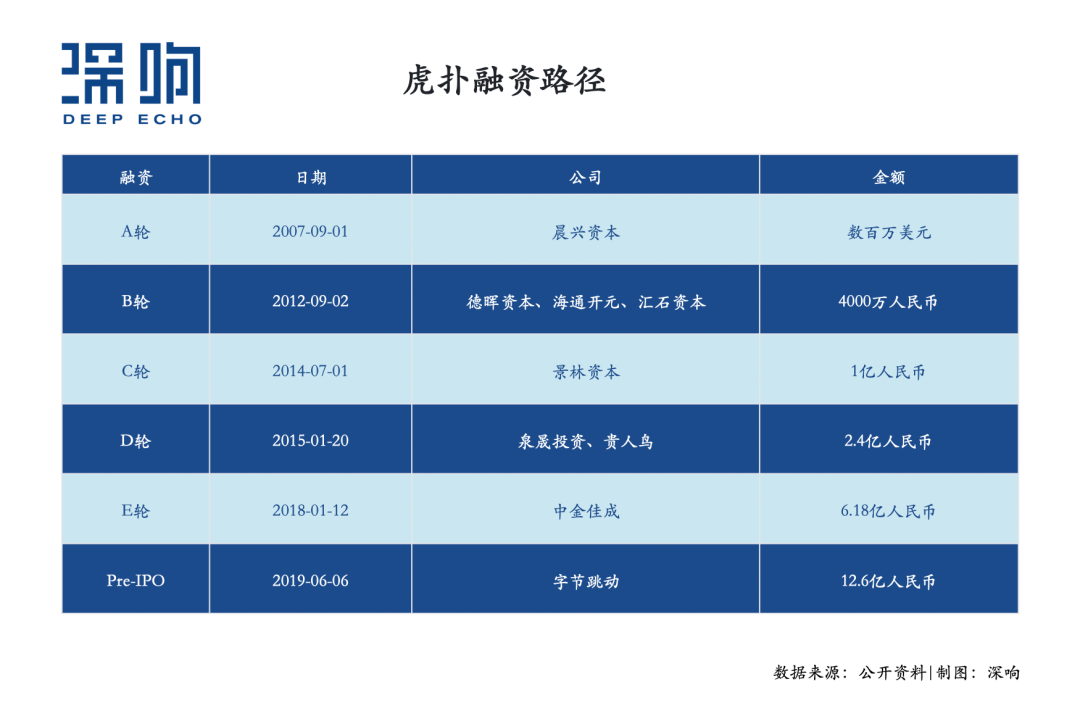 虎扑社区(炮轰B站的虎扑究竟是个什么样的社区？)