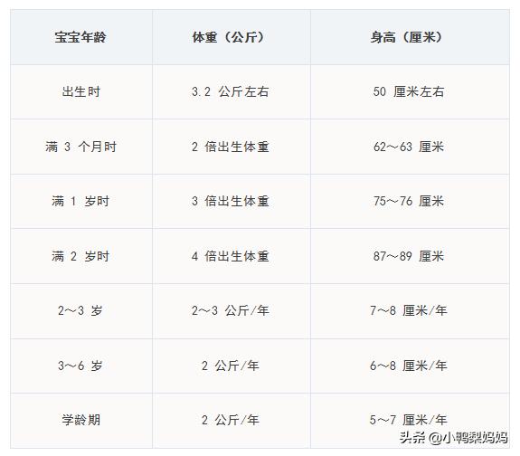 你家试管宝宝身高体重达标了吗?快进来看看