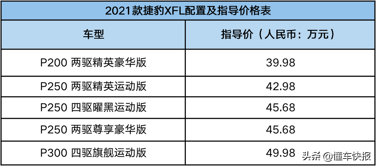 入门车型即有齐全配备，2021款捷豹XFL购车手册