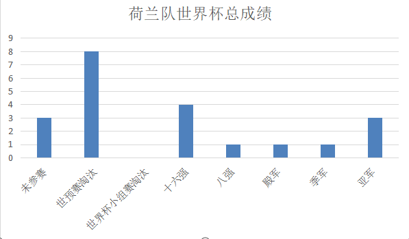 荷兰为什么进不了世界杯(深度：荷兰队到底缺了什么，2022年世界杯荷兰队有夺冠希望吗？)