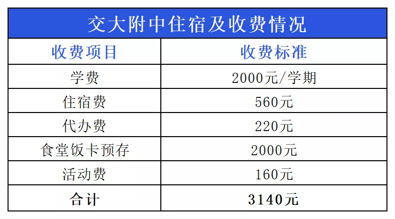 名校揭秘 | 位列“上海四校”，世界名校收割机——交大附中