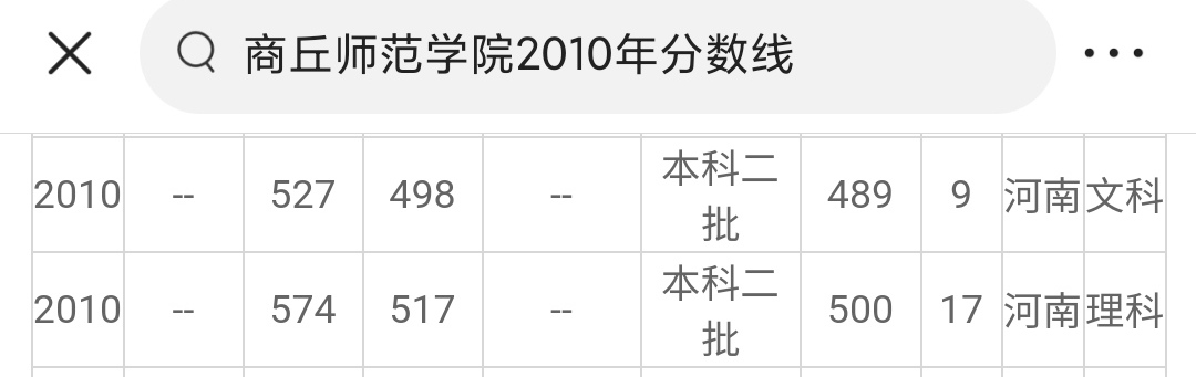 郑州师院、周口师院和商丘师院三校录取分数线对比，郑师已经反超