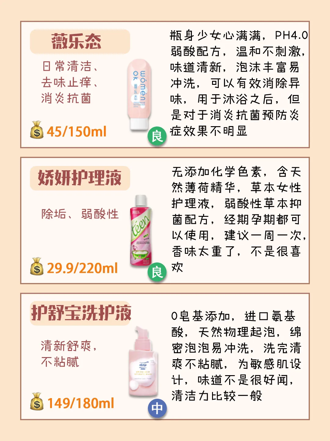 女性私密护理推荐榜单?男生勿进 文案: