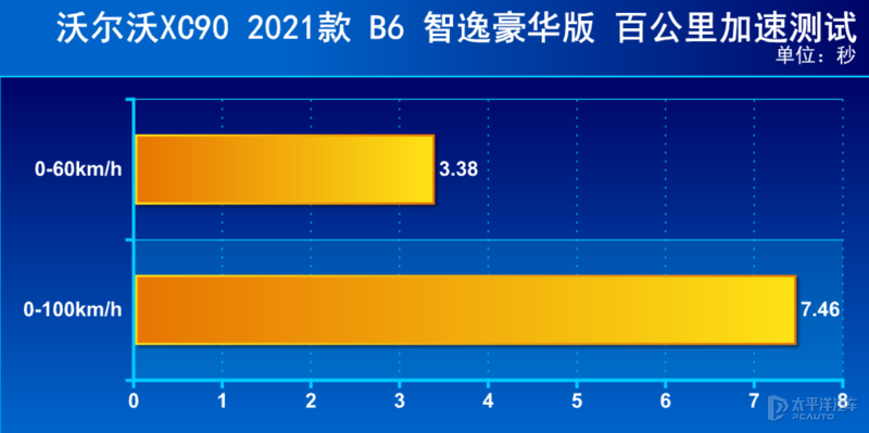 新增48V轻混，还优惠近10W元！新款沃尔沃XC90会是7座SUV最优选？