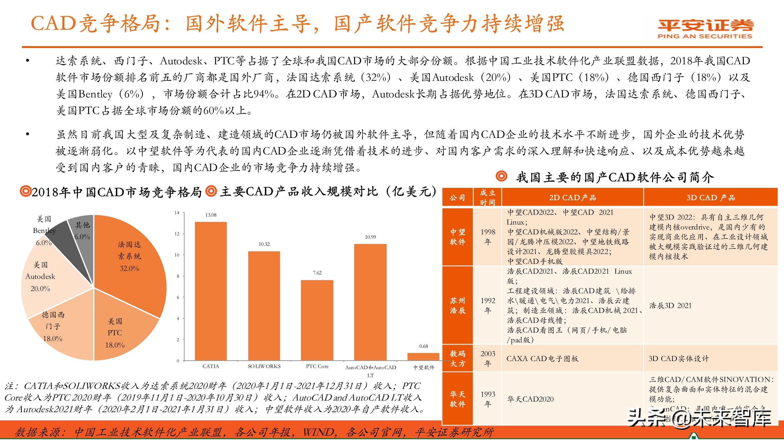 工业软件行业专题报告：国产研发设计类软件迎来发展机遇