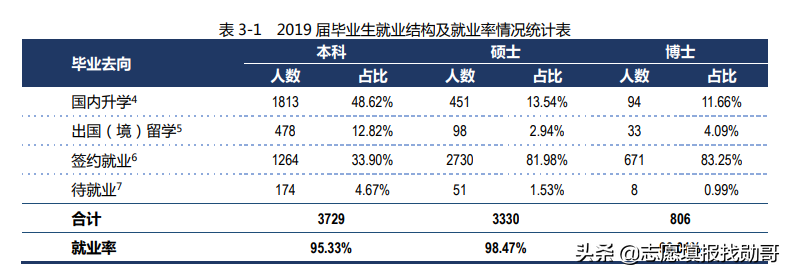 哈尔滨工业大学和厦门大学，一南一北两所985名校，你选哪一所？