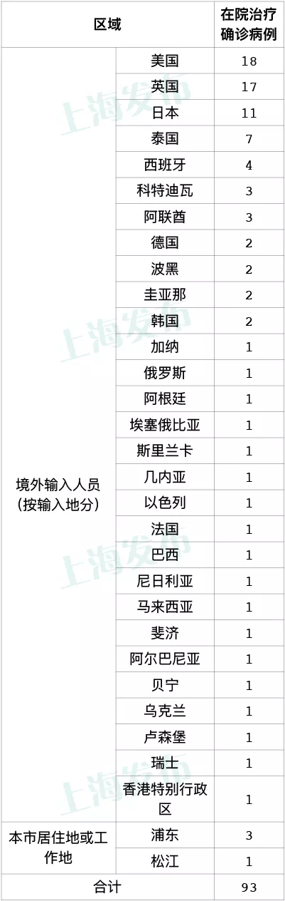 9月16日·上海要闻及抗击肺炎快报