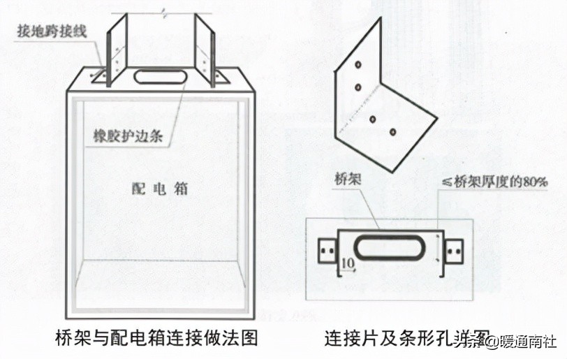 建筑机电细部节点施工图解