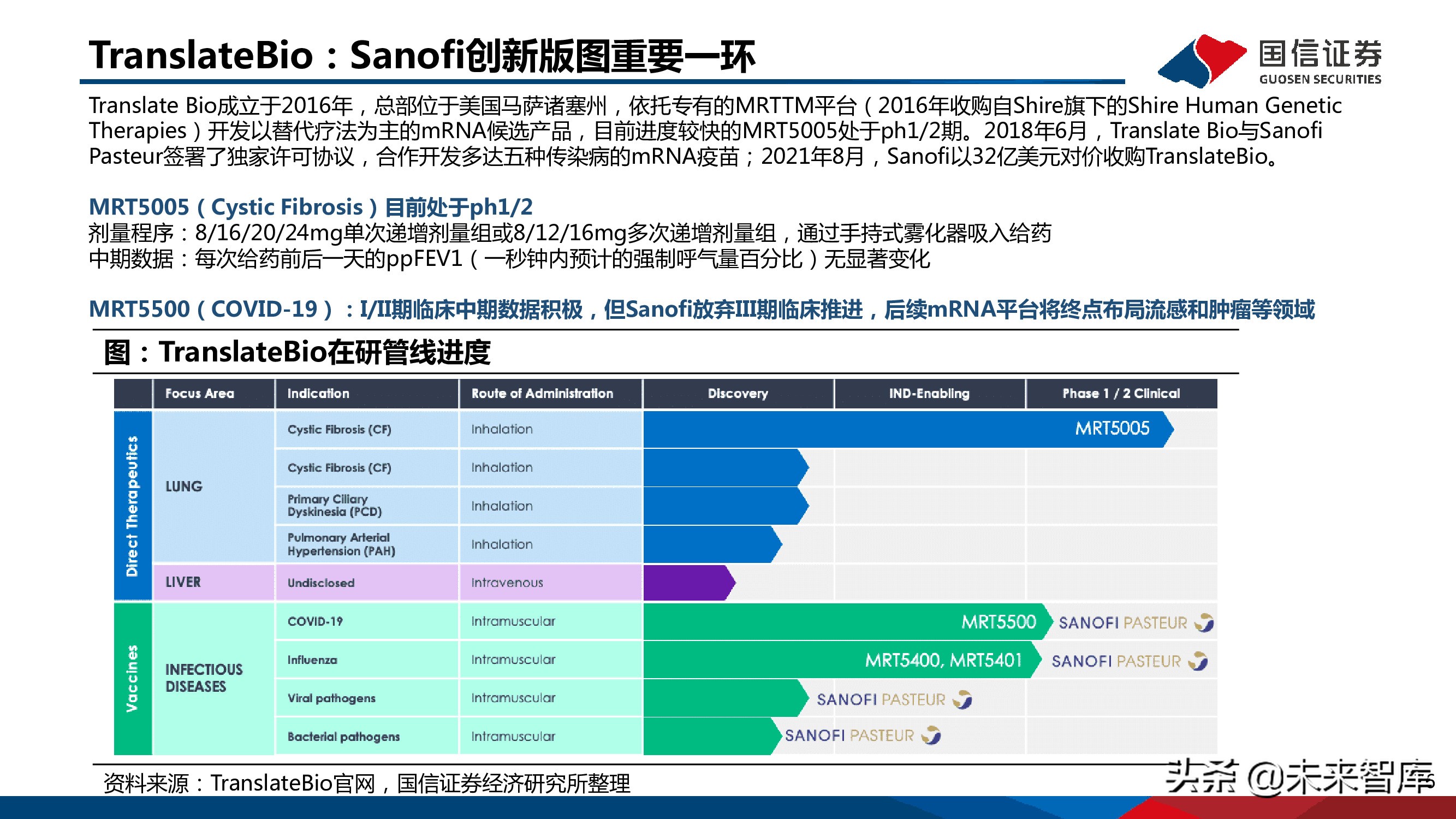 医药mRNA行业深度报告：mRNA技术大有可为