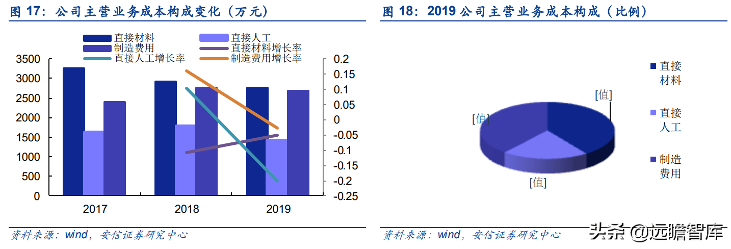 泰祥股份：深耕汽车主轴承盖，大众集团A级零部件供应商