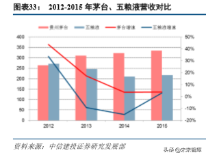 五粮液深度解析：五粮浓香再出发，品牌价值待回归