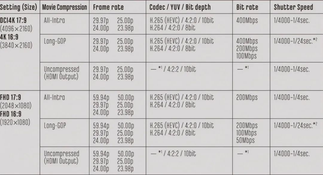 富士GFX真的可以带来全民中画幅时代吗？