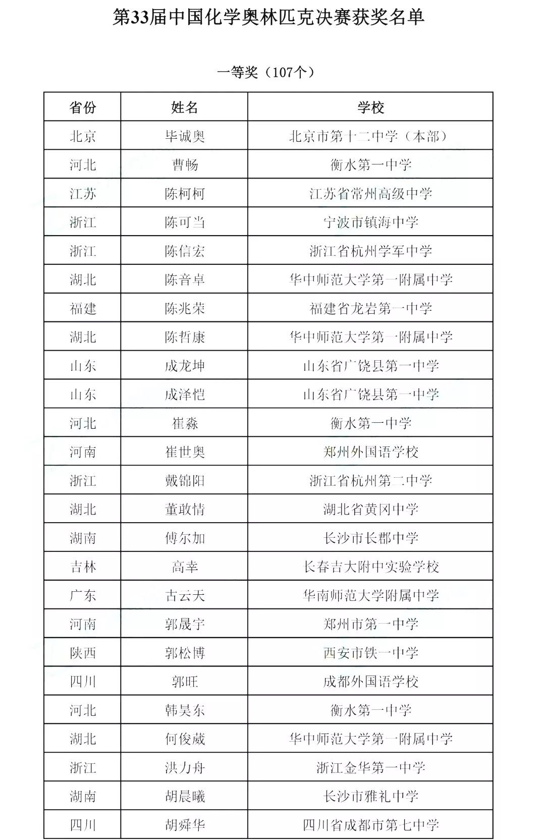全国化学奥赛金牌，青岛唯一，九中这名高三学生厉害啦，附最全获奖名单