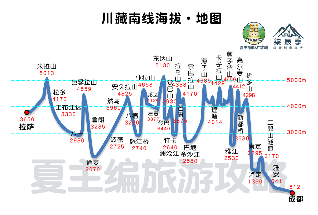 国内自驾游，都有哪些经典线路？