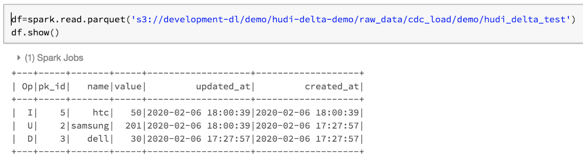 Apache HUDI vs Delta Lake