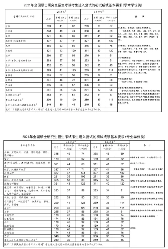 MPAcc专栏（009）之黑龙江大学