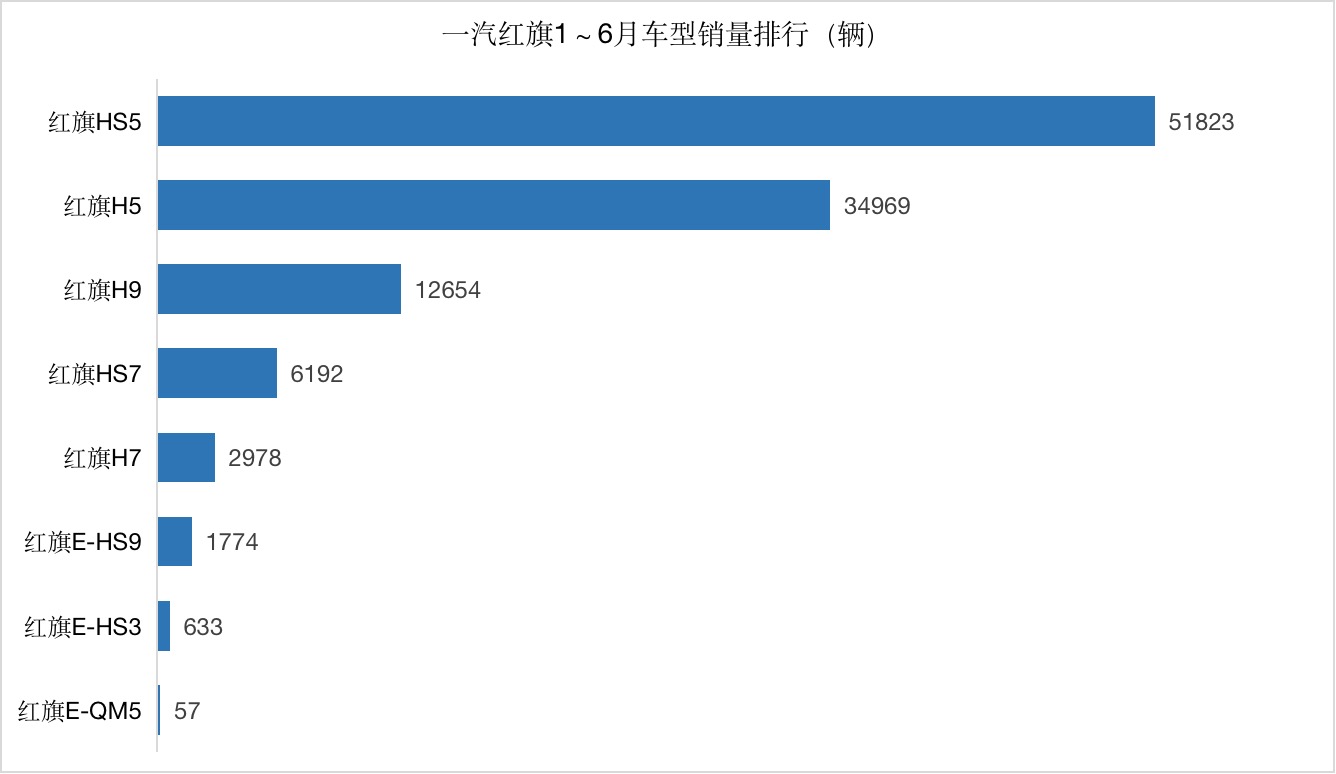 数说 | 红旗销量暴涨，大数据背后看看谁在买红旗？