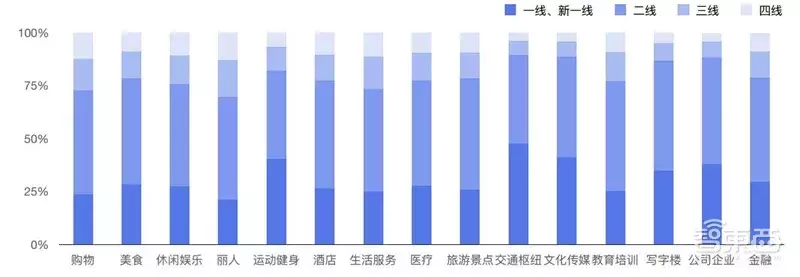 哈尔滨拥堵超北京！有钱人住的远，2018年度城市交通报告